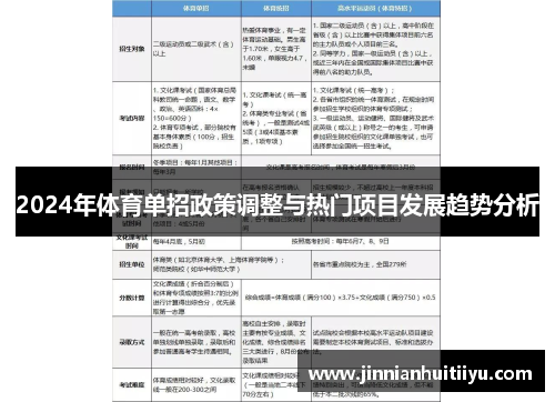 2024年体育单招政策调整与热门项目发展趋势分析